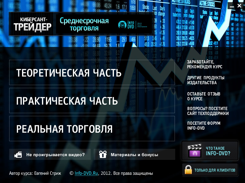 Время сессий форекс